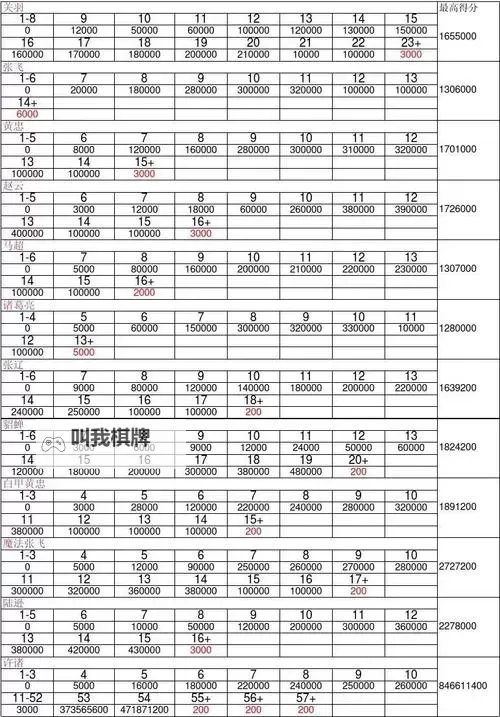 三国战纪连招攻略：三国战纪出招表！图1