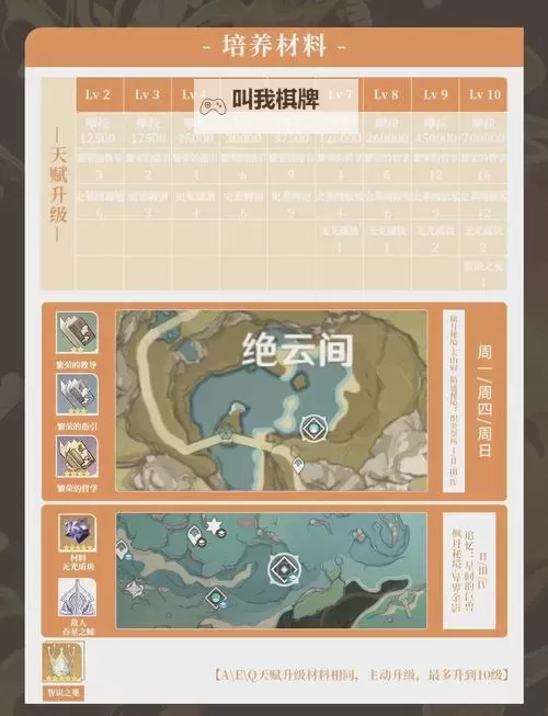 《原神》嘉明一图流培养攻略图2