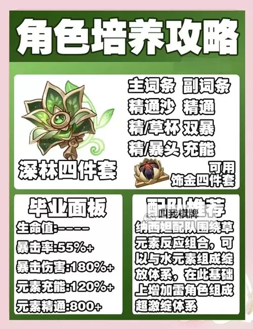 《原神》纳西妲与妮露培养材料收集攻略图1
