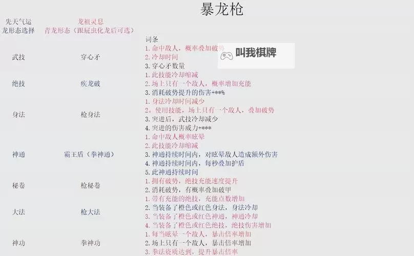 《鬼谷八荒》雷修防御减伤流功法选择指南图2
