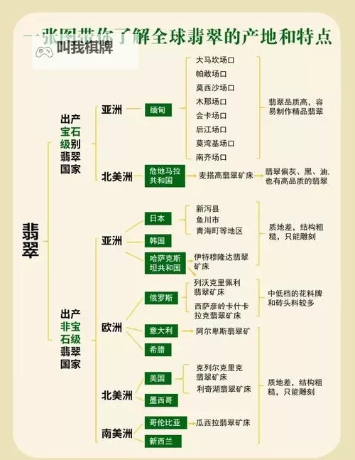 《宣誓》翡翠天梯藏宝图宝藏位置分享 翡翠天梯藏宝图宝藏在哪图1