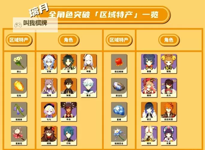 《原神》3.4版本角色天赋材料周常表图1