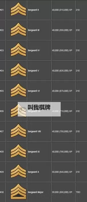《战地1》军衔等级及图标一览图1