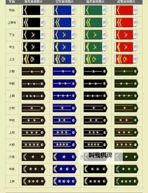 《战地1》军衔等级及图标一览图2