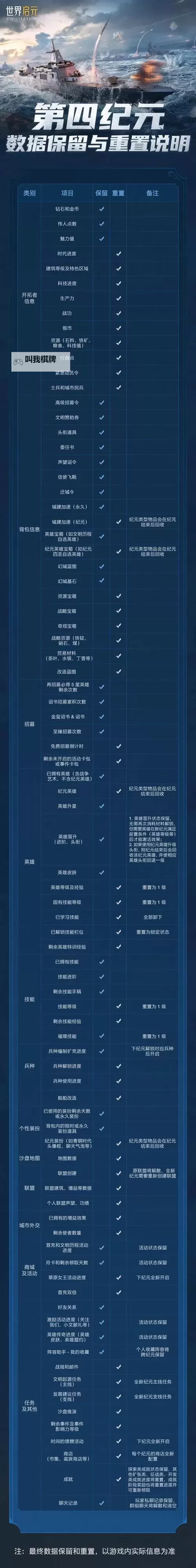 《世界启元》第四纪元博览会 | 用兵奇诡卡包评测图1