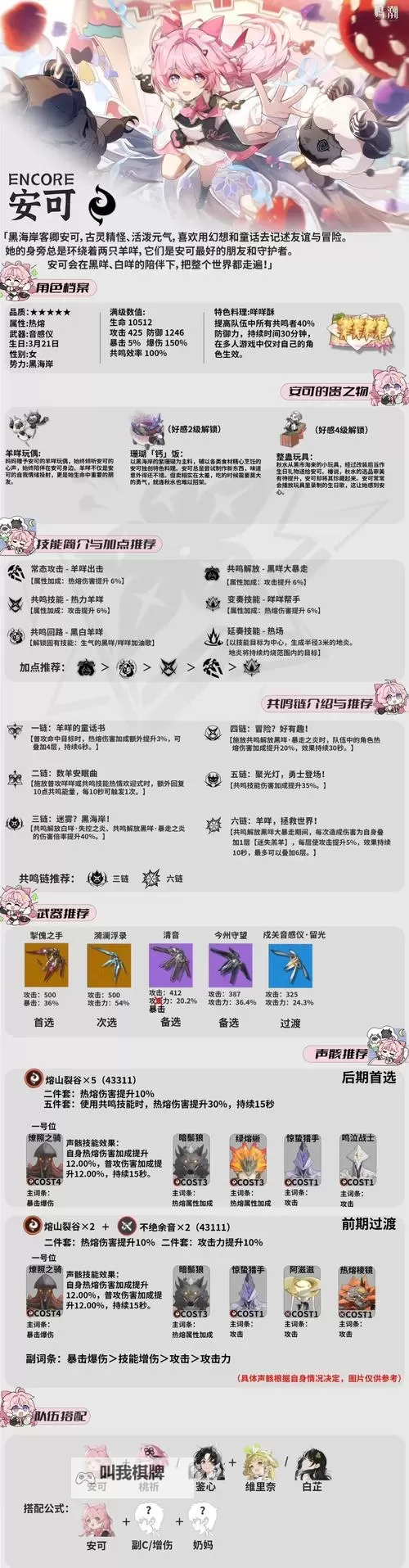 《鸣潮》食物烹饪详细攻略 食物相关成就获取图2