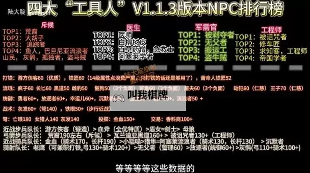 《骑马与砍杀2》卖NPC装备赚钱技巧图1