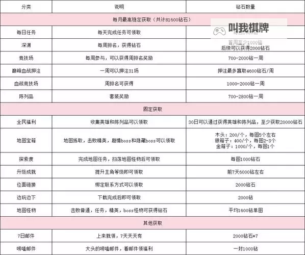 《最后的勇者》新手入门攻略  最后的勇者伙伴强度分析图2